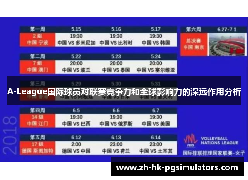 A-League国际球员对联赛竞争力和全球影响力的深远作用分析