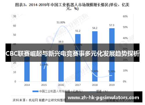 CBC联赛崛起与新兴电竞赛事多元化发展趋势探析