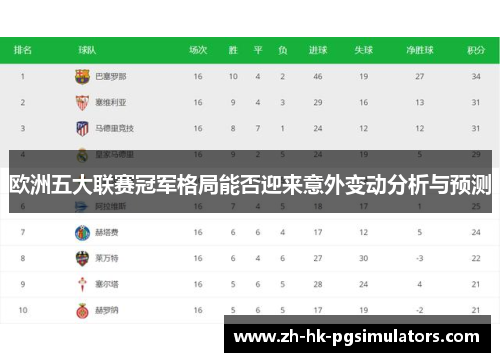 欧洲五大联赛冠军格局能否迎来意外变动分析与预测