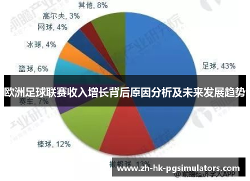 欧洲足球联赛收入增长背后原因分析及未来发展趋势