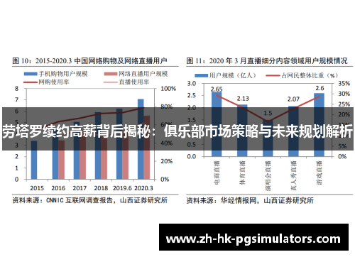 劳塔罗续约高薪背后揭秘：俱乐部市场策略与未来规划解析