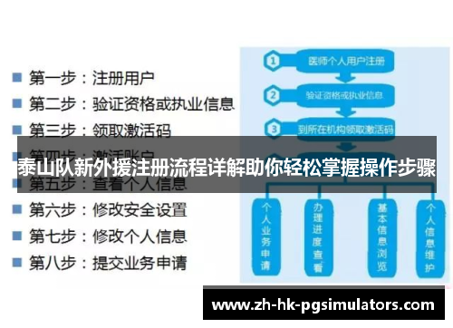 泰山队新外援注册流程详解助你轻松掌握操作步骤