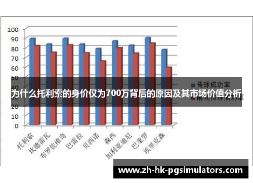 为什么托利索的身价仅为700万背后的原因及其市场价值分析