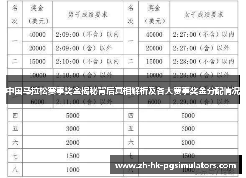 中国马拉松赛事奖金揭秘背后真相解析及各大赛事奖金分配情况