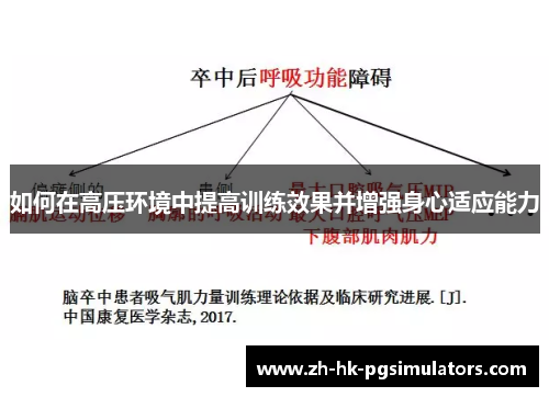 如何在高压环境中提高训练效果并增强身心适应能力