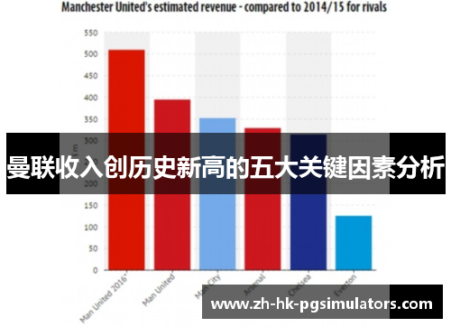 曼联收入创历史新高的五大关键因素分析