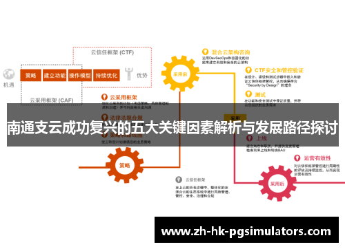 南通支云成功复兴的五大关键因素解析与发展路径探讨