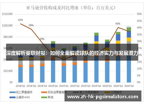 深度解析曼联财报：如何全面解读球队的经济实力与发展潜力