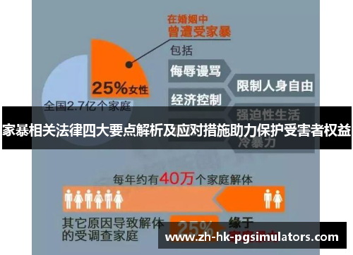 家暴相关法律四大要点解析及应对措施助力保护受害者权益
