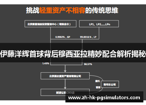 伊藤洋辉首球背后穆西亚拉精妙配合解析揭秘