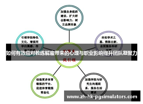 如何有效应对教练解雇带来的心理与职业影响提升团队凝聚力