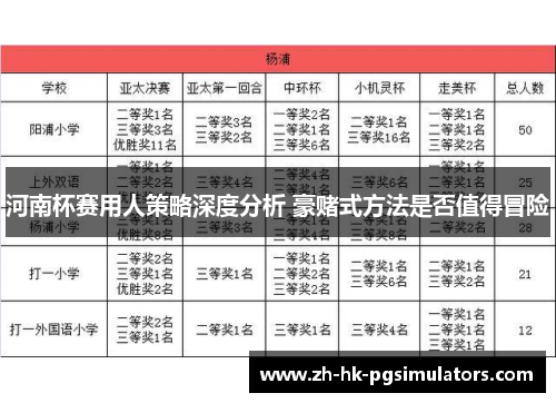 河南杯赛用人策略深度分析 豪赌式方法是否值得冒险
