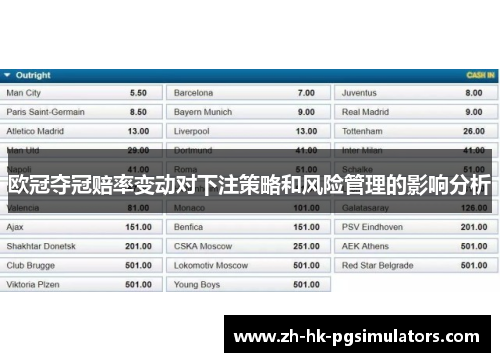 欧冠夺冠赔率变动对下注策略和风险管理的影响分析