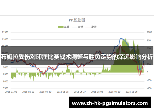 布姆拉受伤对印澳比赛战术调整与胜负走势的深远影响分析