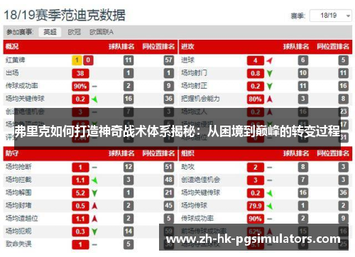 弗里克如何打造神奇战术体系揭秘：从困境到巅峰的转变过程