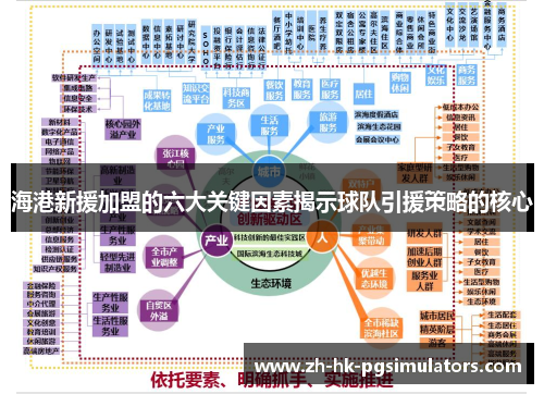 海港新援加盟的六大关键因素揭示球队引援策略的核心