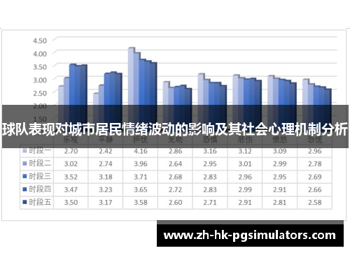球队表现对城市居民情绪波动的影响及其社会心理机制分析