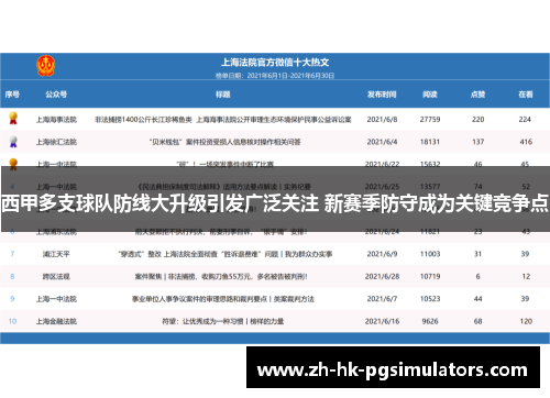 西甲多支球队防线大升级引发广泛关注 新赛季防守成为关键竞争点