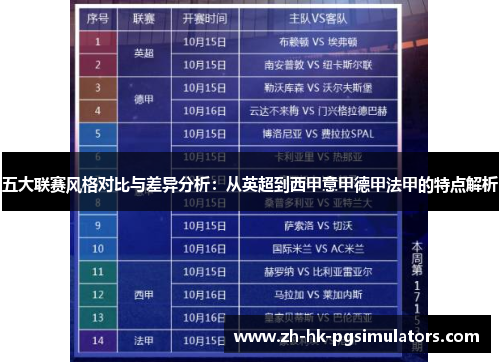 五大联赛风格对比与差异分析：从英超到西甲意甲德甲法甲的特点解析