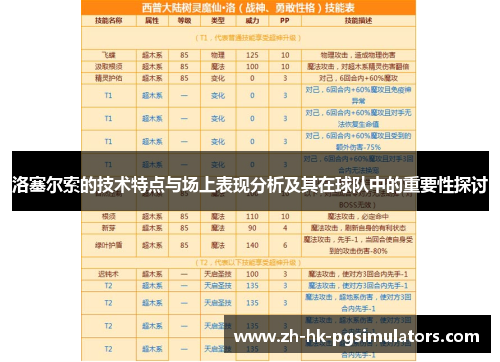洛塞尔索的技术特点与场上表现分析及其在球队中的重要性探讨