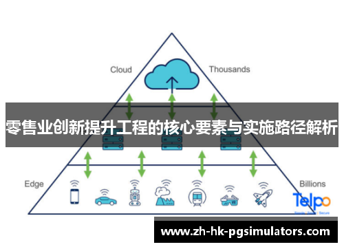 零售业创新提升工程的核心要素与实施路径解析