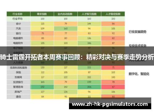 骑士雷霆开拓者本周赛事回顾：精彩对决与赛季走势分析